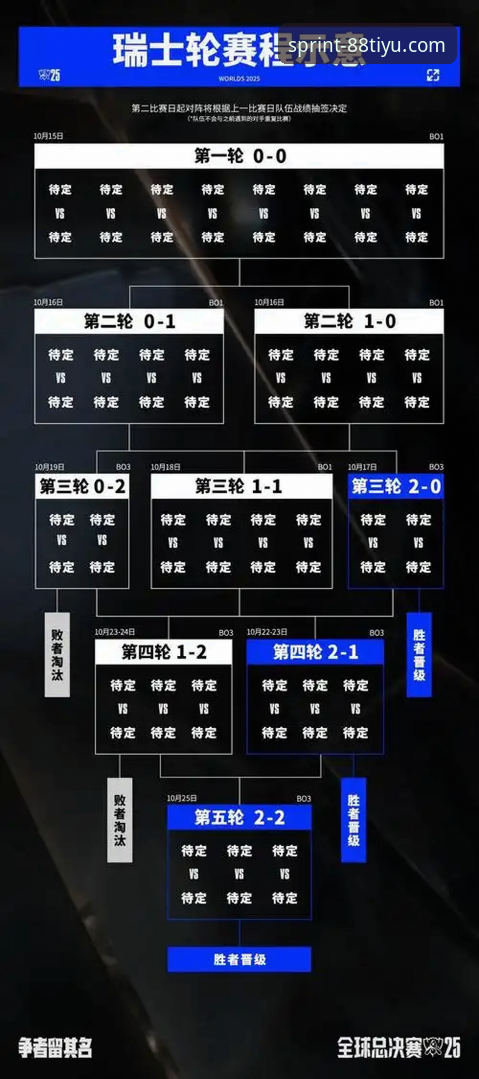 3个关键视角，解析顶级赛事如何应对突发危机