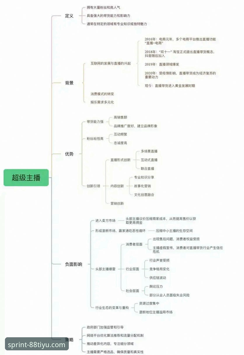 热门体育联赛直播 88体育平台热门体育联赛直播全面解析:从技术架构到用户体验的多维度深度剖析