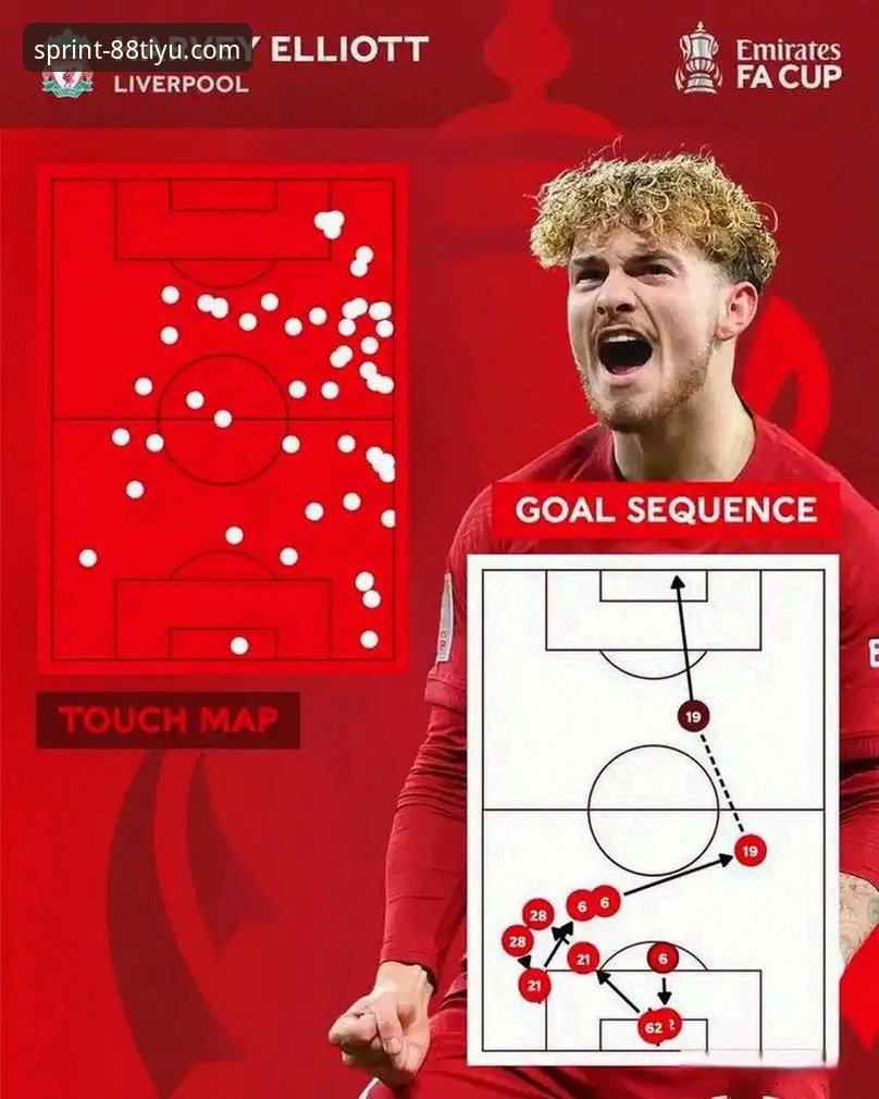体育投注数据分析常见问题 利物浦足总杯晋级之路:从战术执行到数据洞察的全面解析